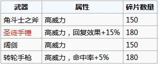 地下城堡2手游荣誉碎片用来兑换什