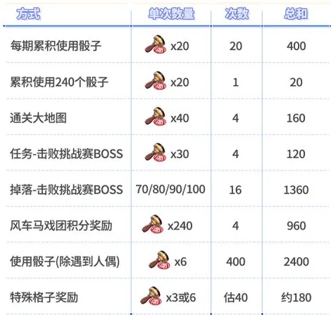 崩坏3学园长的印章怎么获取 学园长的印章获取攻略