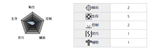 魂器学院守卫者怎么样 士兵守卫者技能及属性详解