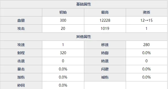 魂器学院伊文捷琳怎么玩 魂姬伊文