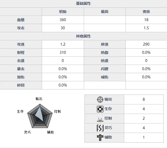 魂器学院皮卡怎么玩 矩阵革命皮卡阵容及装备搭配攻略