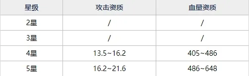 魂器学院雷神之锤强不强 魂器雷神之锤获取途径及资质技能详解