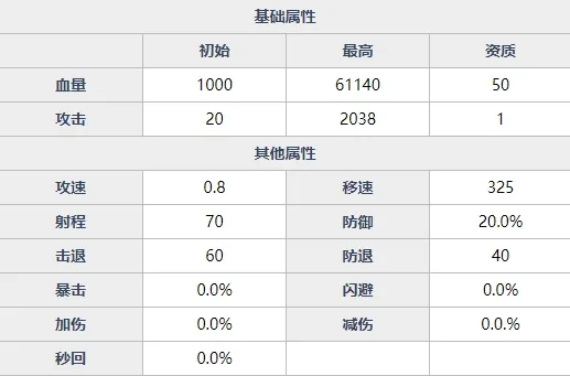 魂器学院康茨坦丝怎么玩 魂姬康茨