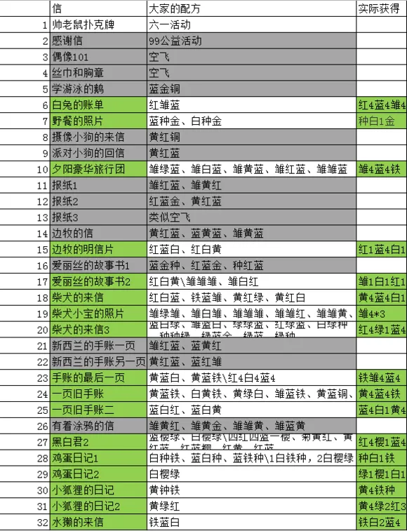 动物餐厅海德薇信件解锁配方全攻略