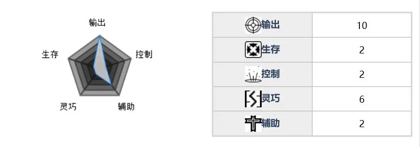 魂器学院狙击士兵怎么样 军方狙击士兵属性及技能详解