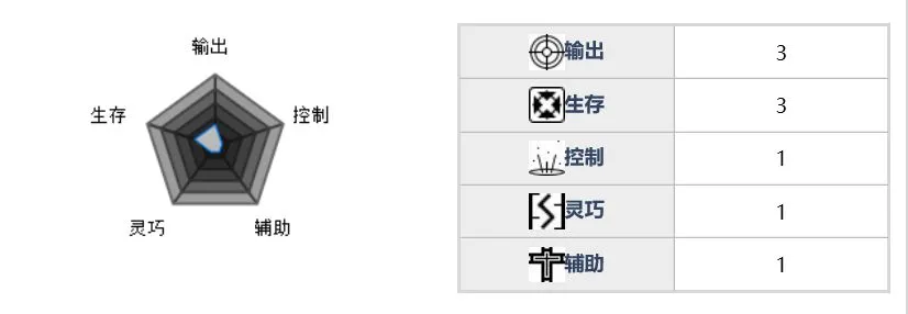 魂器学院机械士兵怎么样 军方机械士兵属性及技能详解