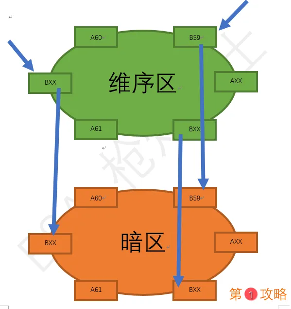 第二银河虫洞怎么玩 虫洞整体结构玩法详解