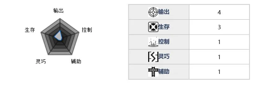 魂器学院黑冰先锋怎么样 佣兵黑冰先锋属性及技能详细解析