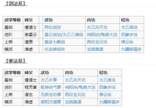 烟雨江湖手游中太乙教厉不厉害 太乙教拜师条件及门派绝学详解
