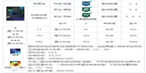 战争艺术赤潮步兵连携最强攻略 步兵连携具体详解及站位