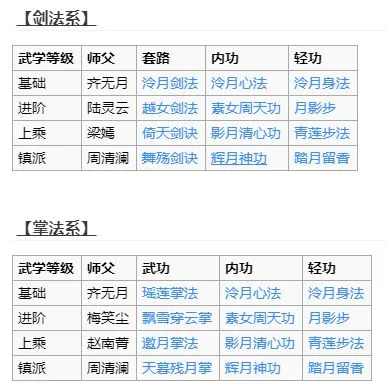 烟雨江湖泠月宫如何加入 门派武学与秘笈详解