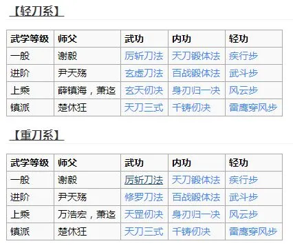 烟雨江湖天刀门如何加入 门派武学与秘笈详解