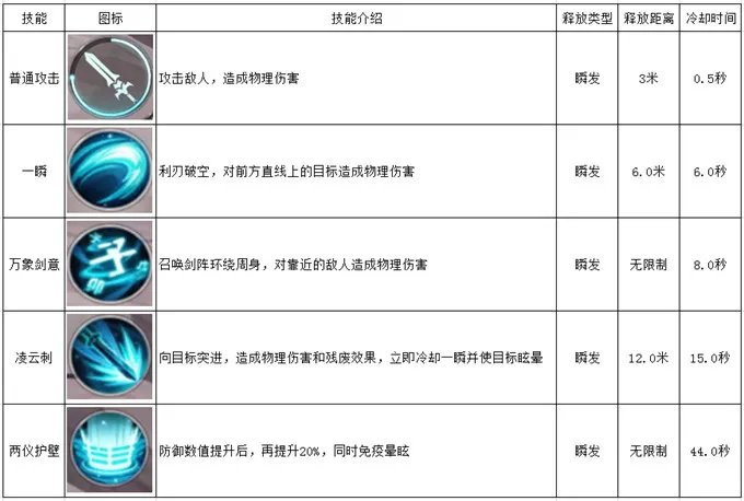 雪鹰领主手游剑士怎么玩 剑士技能