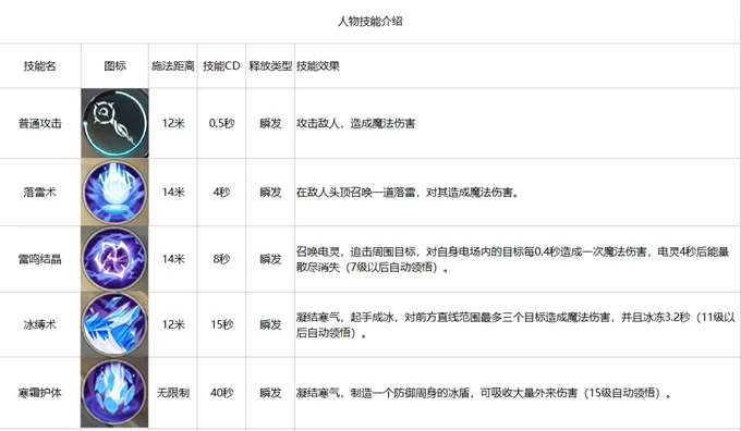 雪鹰领主手游法师怎么玩 法师技能