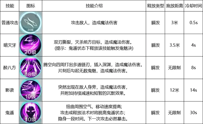 雪鹰领主手游影刃玩法攻略 影刃技