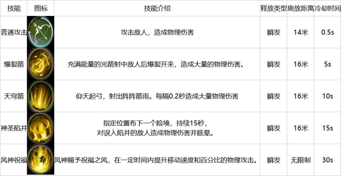 雪鹰领主手游御箭玩法攻略 御箭技能及属性加点详解