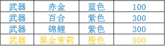 雪鹰领主时装武器怎么获取 时装武器获取攻略