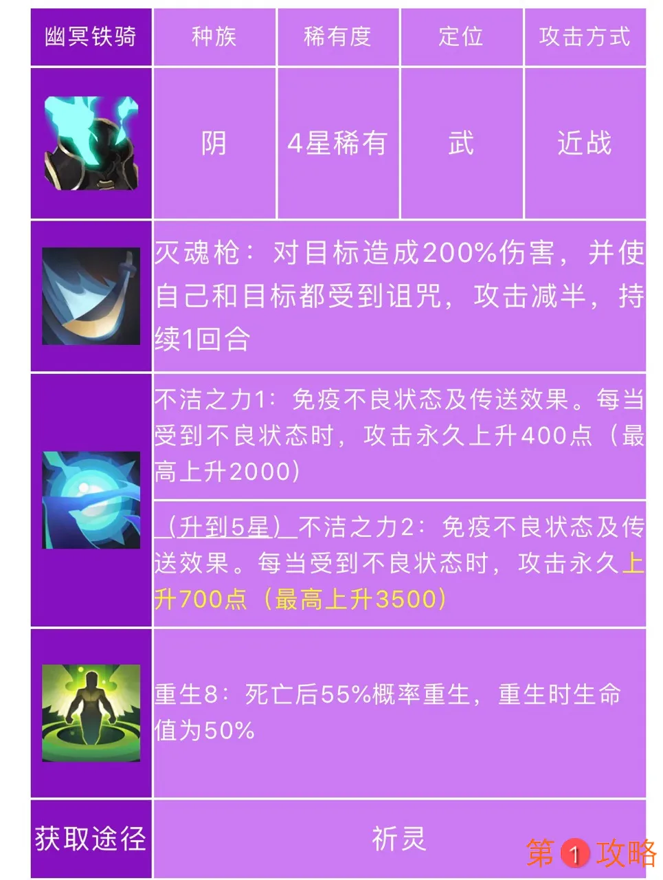 长安幻世绘幽冥铁骑技能玩法攻略 幽冥铁骑装备推荐