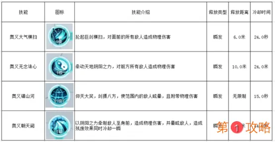雪鹰领主手游职业介绍 全职业特点详解
