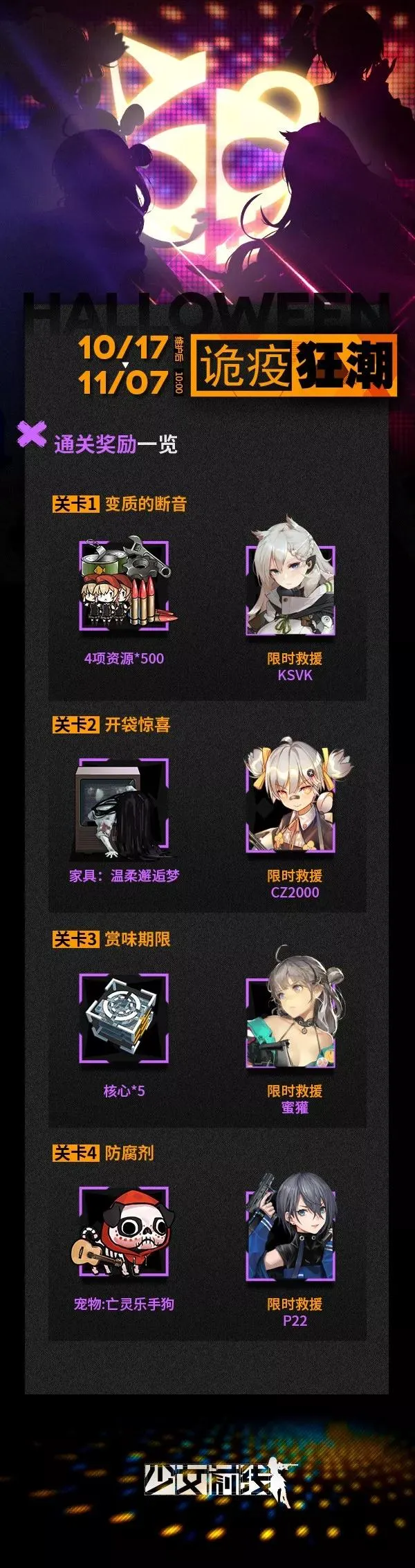 少女前线诡疫狂潮活动奖励一览 诡疫狂潮通关奖励介绍