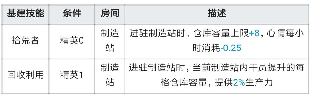 明日方舟红云基建技能说明 红云好用吗