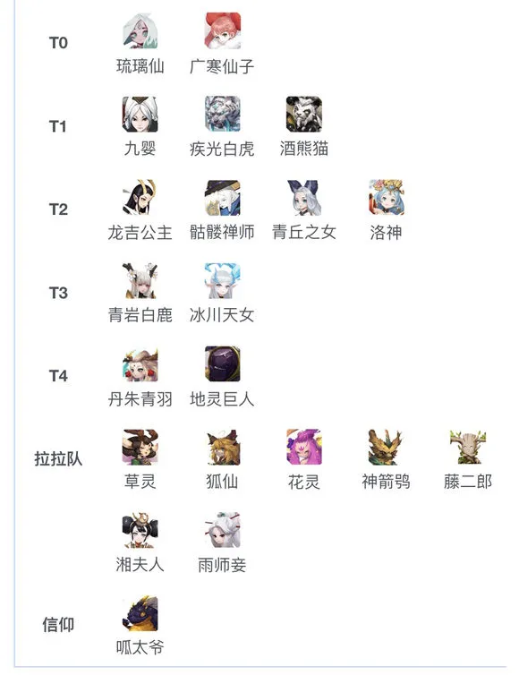 长安幻世绘最新节奏榜大全 初始十连首抽妖灵推荐