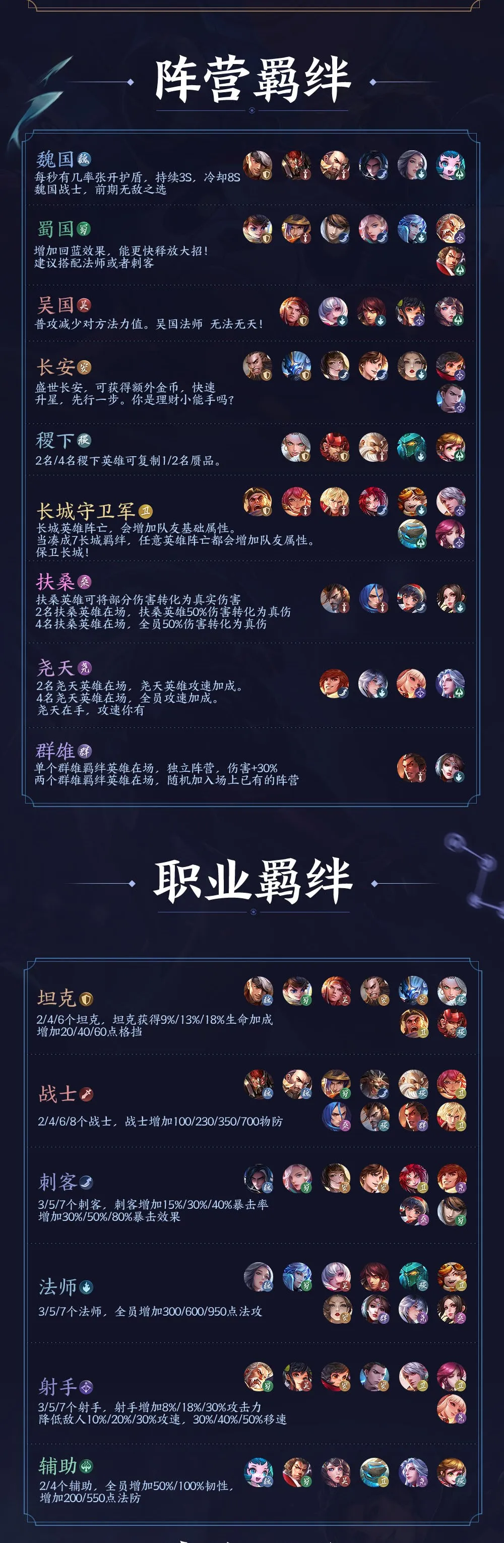 王者模拟战羁绊都有哪些 阵营羁绊及职业羁绊一览表