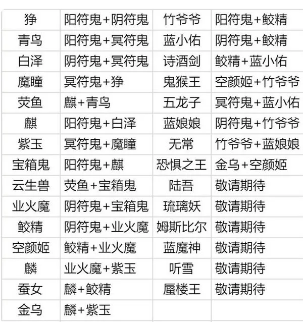 轩辕剑龙舞云山炼妖小技巧 炼妖图谱护驾合成炼妖配方攻略