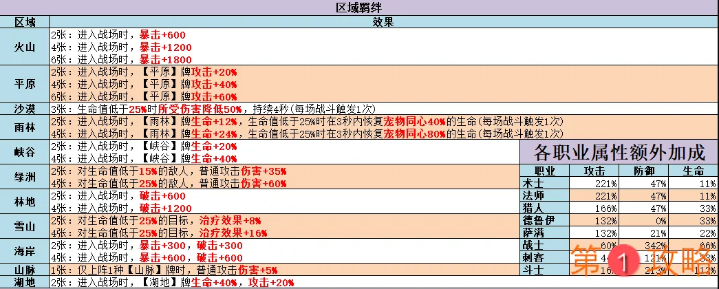 不休的乌拉拉咔嗒牌图鉴大全 咔嗒牌羁绊与属性汇总