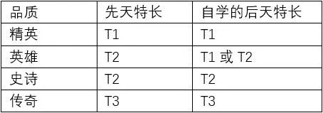 第二银河舰长特长详解 第二银河如何更改舰长特长