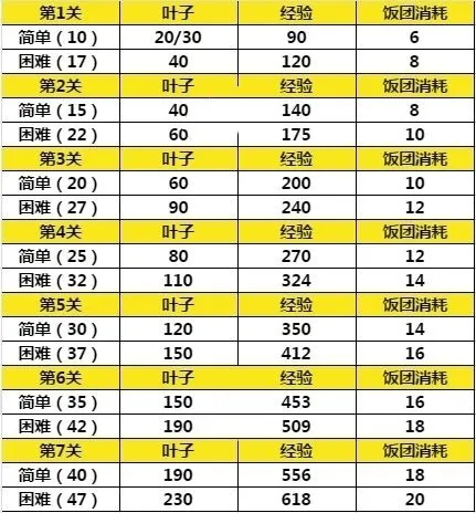 执剑之刻宽永狸合战副本掉落材料一览