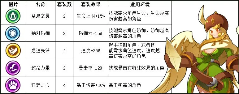 蛮荒幻想全套装图鉴 全套装属性及