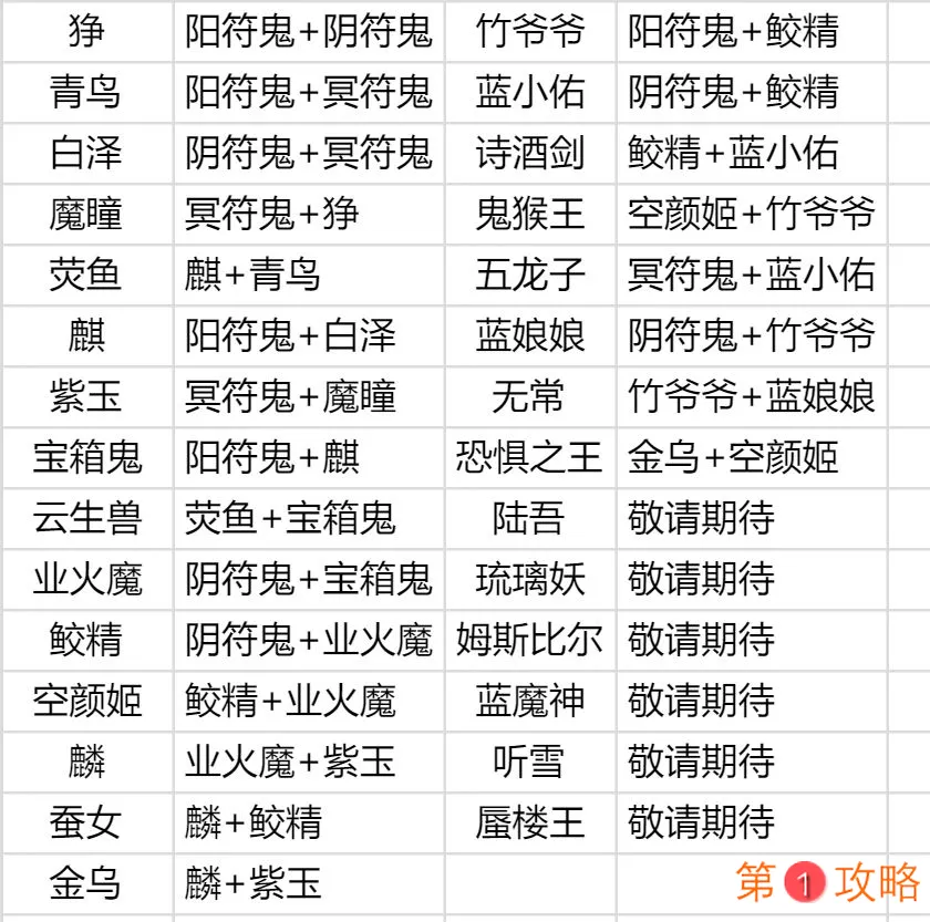 轩辕剑龙舞云山炼妖攻略 炼妖合成一览表