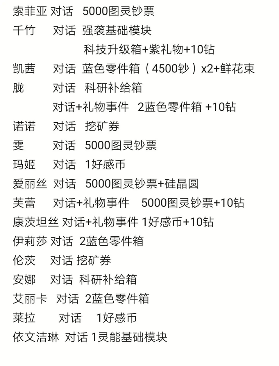 魂器学院宿舍事件一览表 宿舍事件奖励与消耗详解