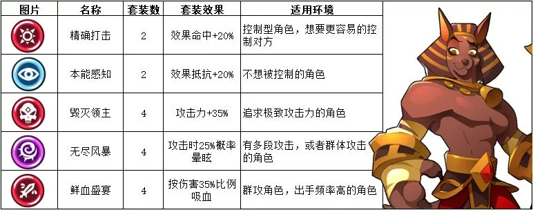 蛮荒幻想最优套装选择攻略 全部套