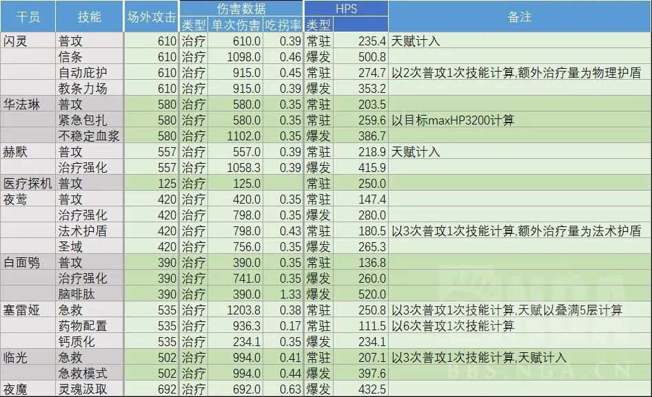 明日方舟奶盾评测与实战指南 奶盾选择推荐