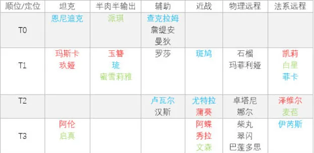 螺旋英雄谭萌新攻略 螺旋英雄谭新