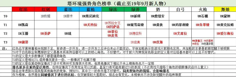 螺旋英雄谭萌新角色推荐 螺旋英雄