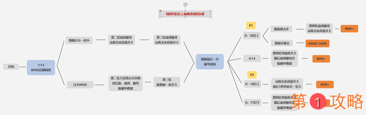 公主连结公会战流程思路及技巧 公主连结公会战怎么玩