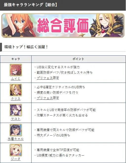 公主连结PVP角色节奏榜 公主连结PVP最强角色排名