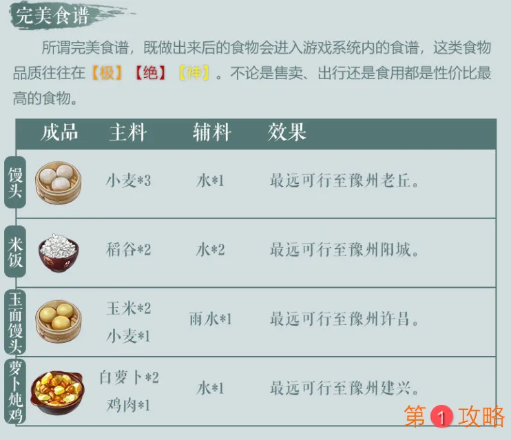 江湖悠悠食谱大全 完美、非完美、及特殊食谱一览
