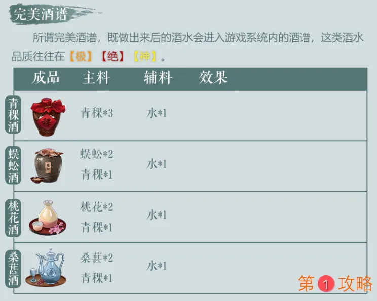 江湖悠悠酒谱一览 酒谱配方说明