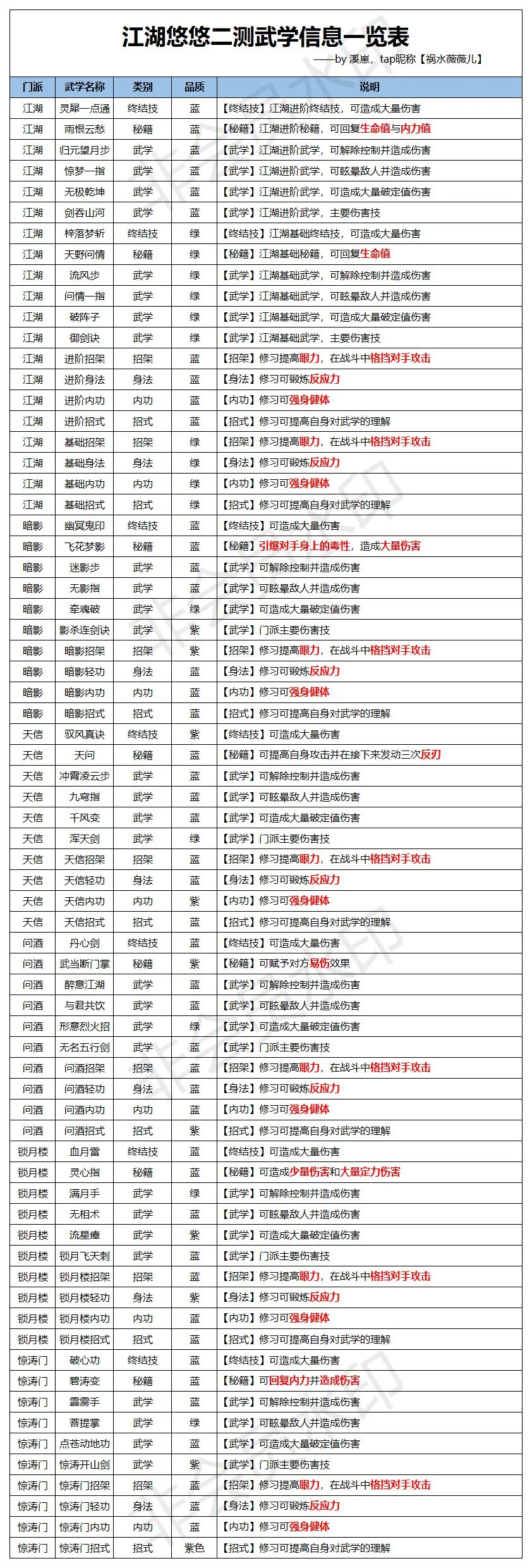 江湖悠悠武学获取方式有哪些 武学