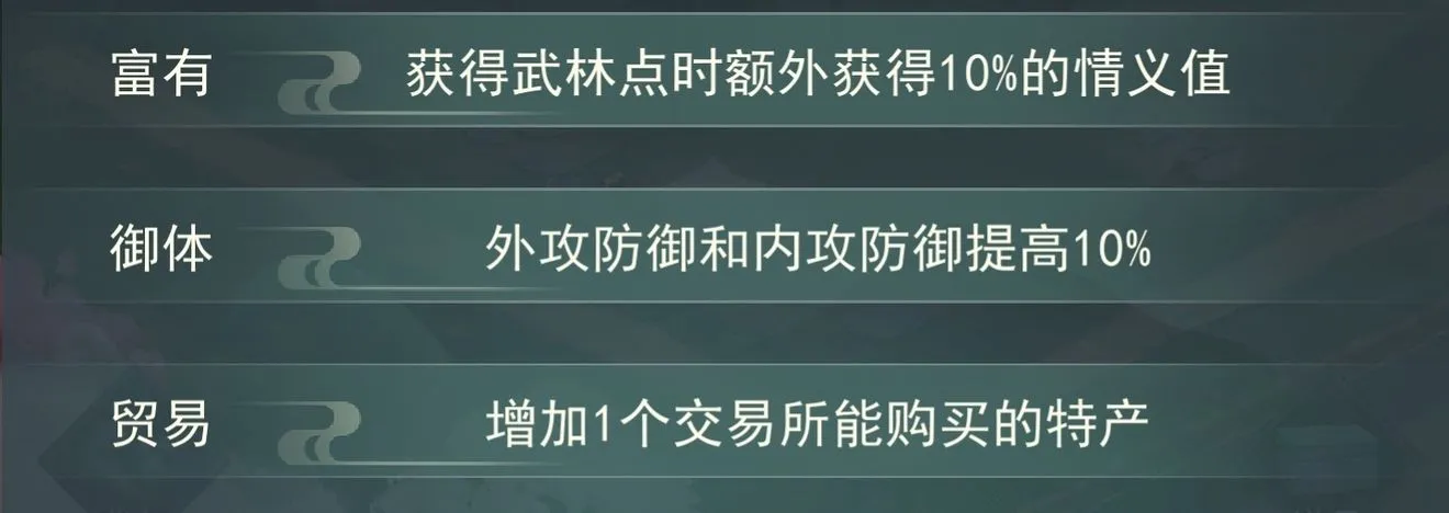 江湖悠悠天赋攻略大全 天赋种类及