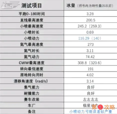 QQ飞车手游冰皇性能数据一览 冰皇性能说明