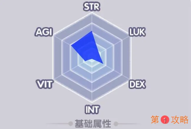 仙境传说RO新世代的诞生刺客攻略大全 刺客加点及装备搭配指南