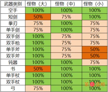 仙境传说RO新世代的诞生克制关系大