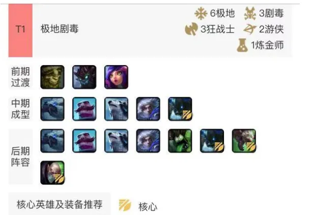 云顶之弈9.22极地剧毒阵容攻略 云顶之弈炼金阵容推荐