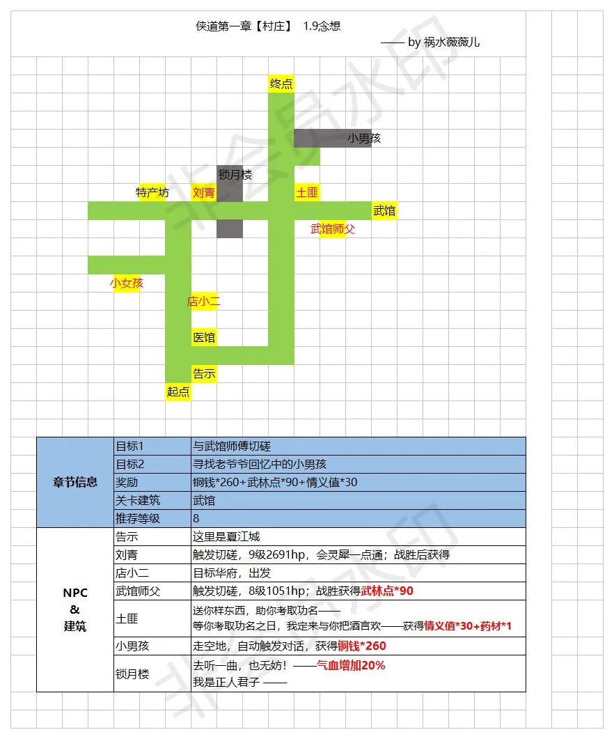 江湖悠悠侠道1-9地图详解与任务完成全攻略