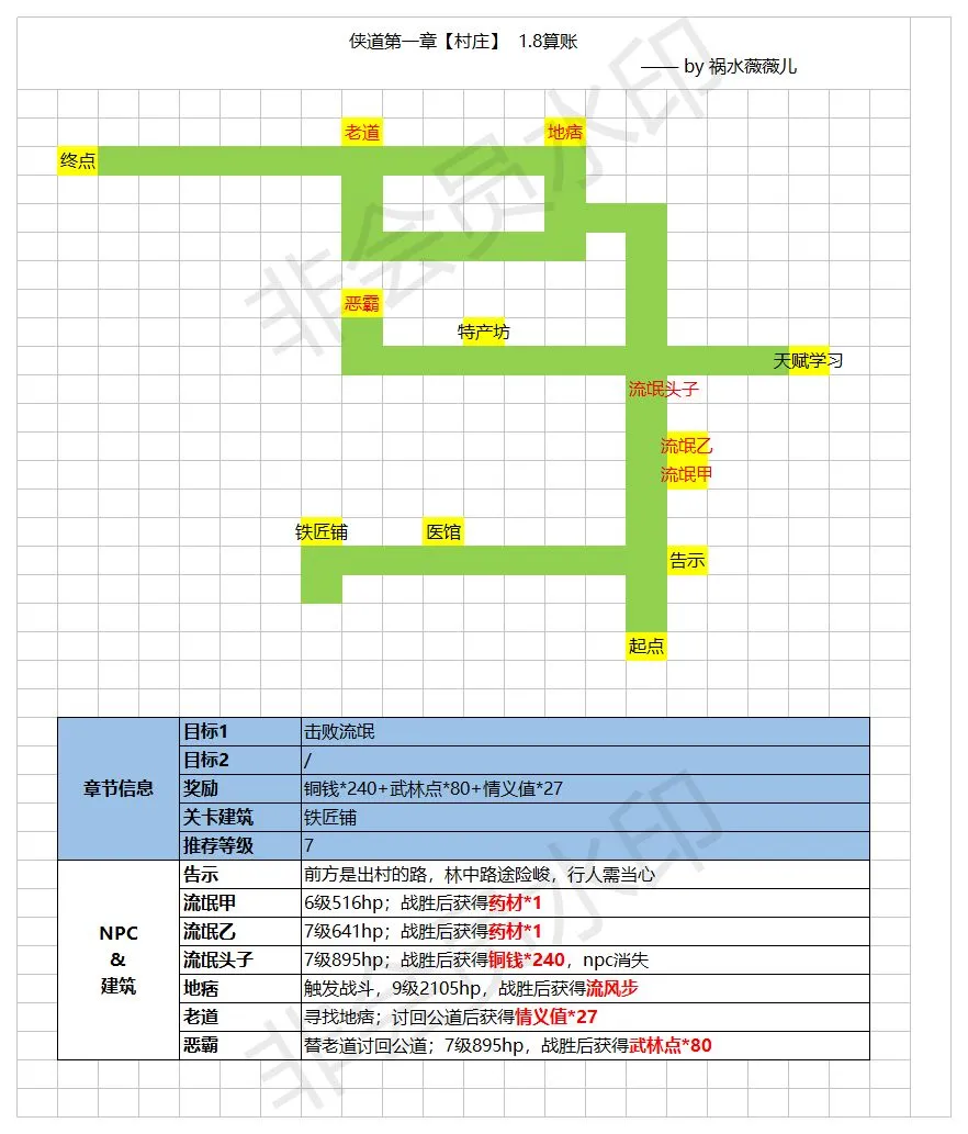 江湖悠悠侠道1-8地图详解与任务完